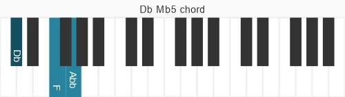 Piano voicing of chord Db Mb5